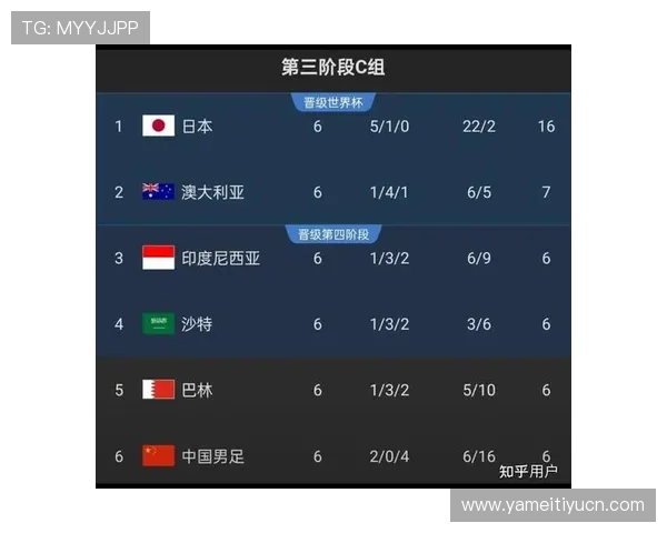 2026年世界杯预选赛中国队最新成绩一览表全面解析与赛程安排