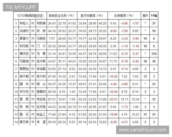 深入了解竞猜14场胜负的赔率变化与投注技巧实现科学理性投注 深入了解竞猜14场胜负的赔率变化与投注技巧实现科学理性投注